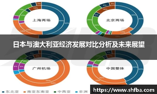 日本与澳大利亚经济发展对比分析及未来展望