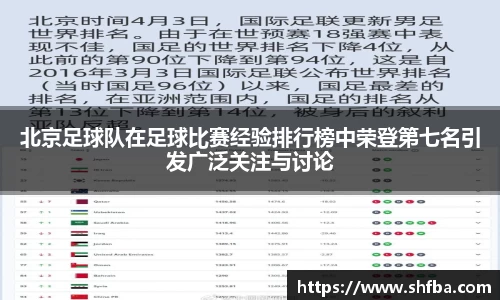 北京足球队在足球比赛经验排行榜中荣登第七名引发广泛关注与讨论